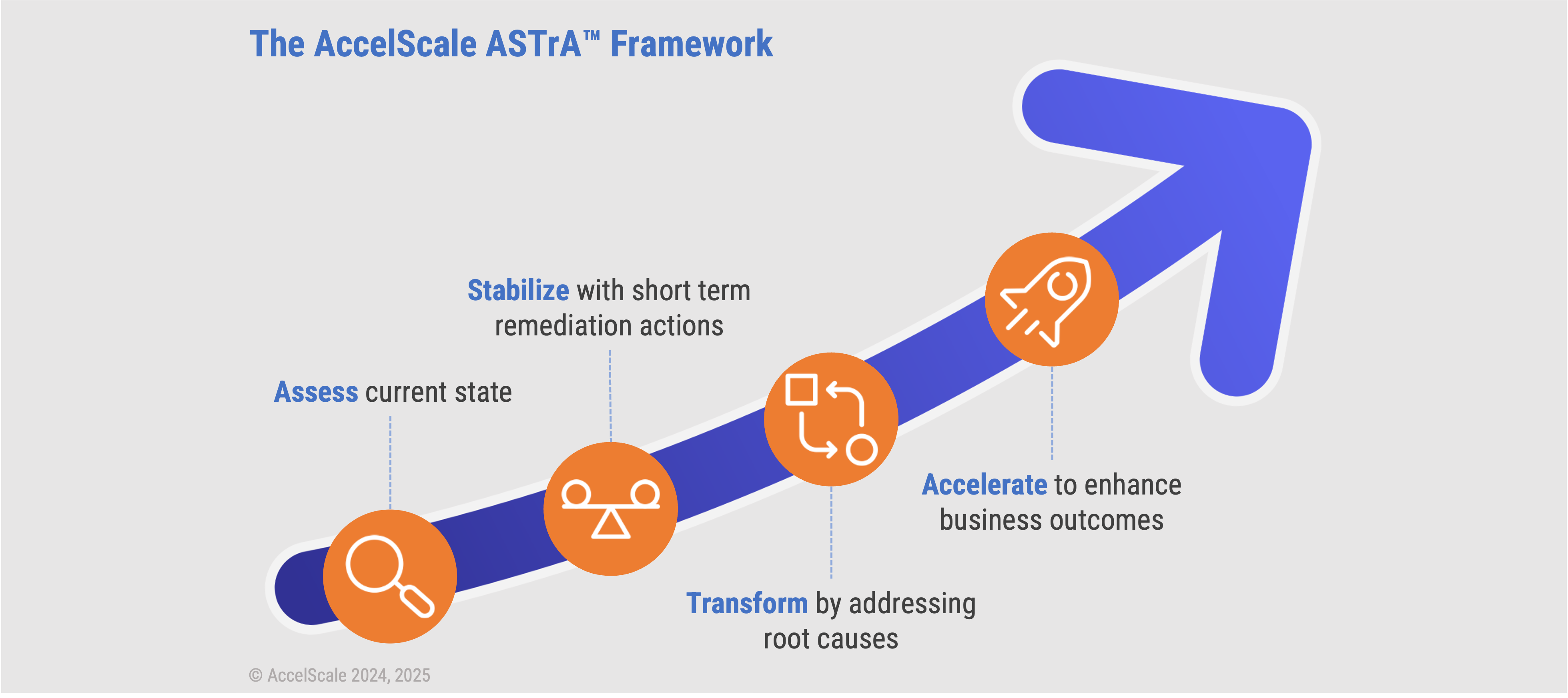 Turning Around Troubled IT Projects – A Guide for IT Executives